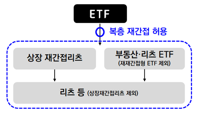 자료출처= 금융위원회(2024.11.19)