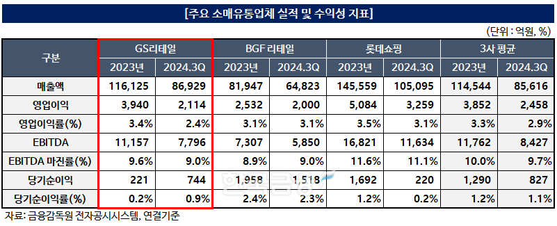 자료 작성=한국금융신문 KFT금융연구소 / 출처=금융감독원 전자공시