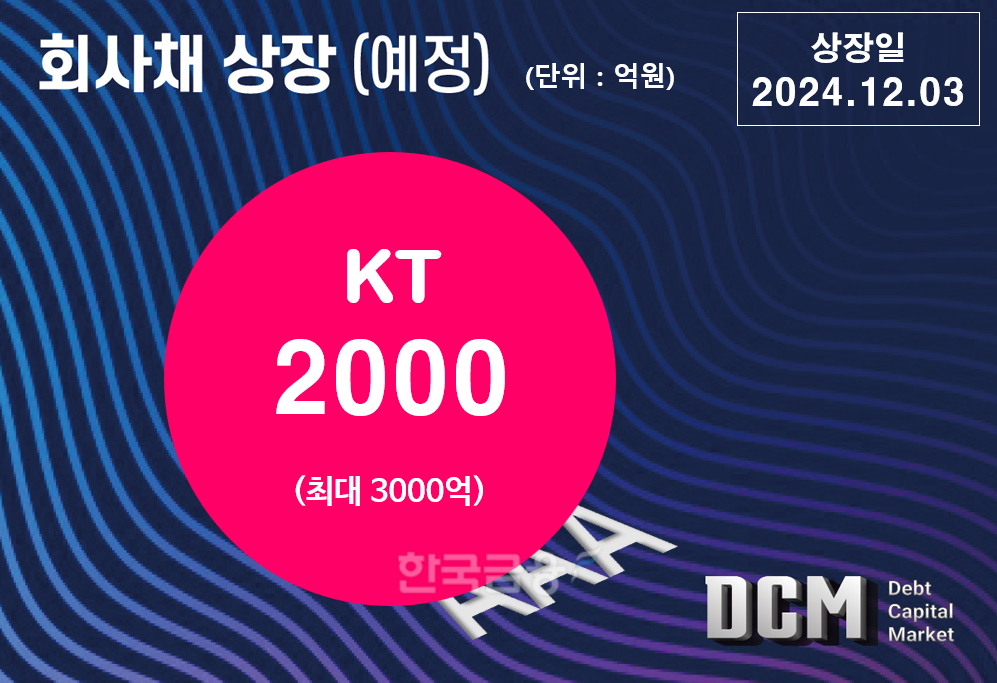 그래픽=한국금융신문