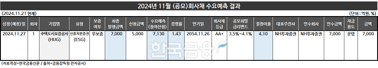 표 작성=한국금융신문 KFT금융연구소/출처=금융감독원 전자공시
