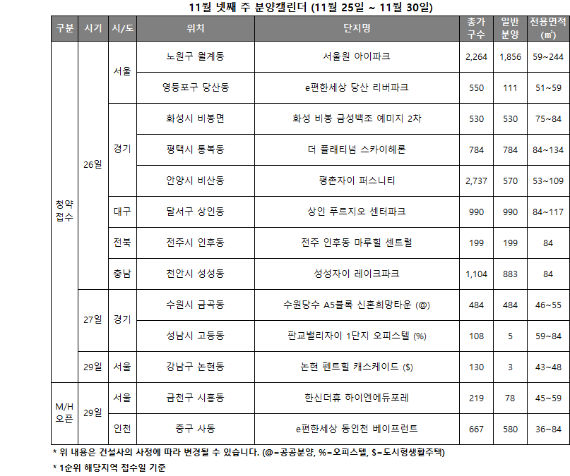 11월 4주 분양캘린더 / 자료제공=리얼투데이