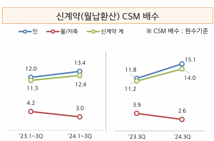 자료 = 현대해상