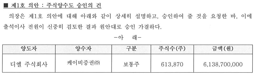 위례뉴스테이리츠 지분 매각 관련 내용./출처=위례스테이리츠
