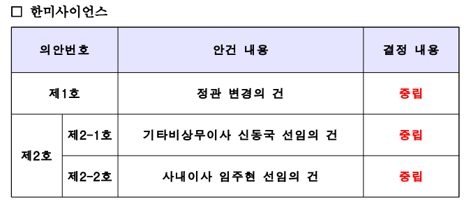 자료출처= 국민연금기금 수탁자책임 전문위원회(2024.11.26)