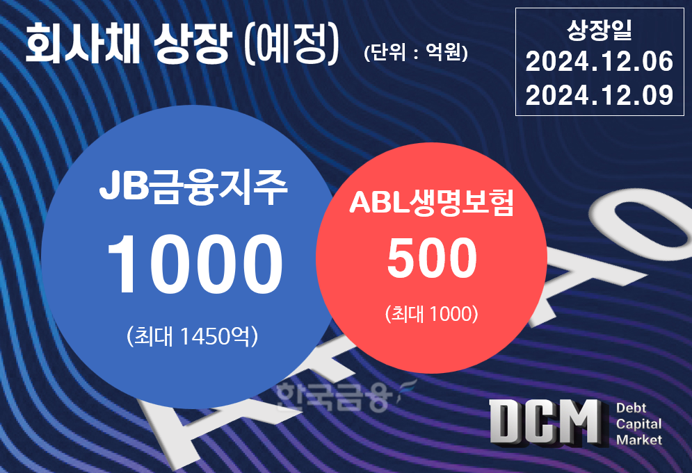 그래픽=한국금융신문