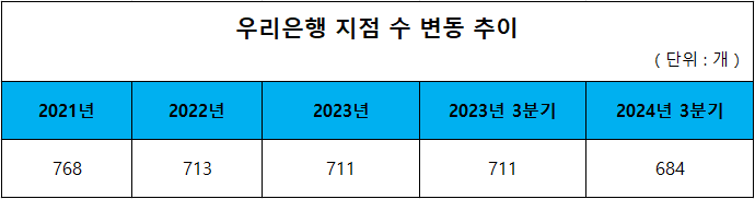 출처 = 금융감독원