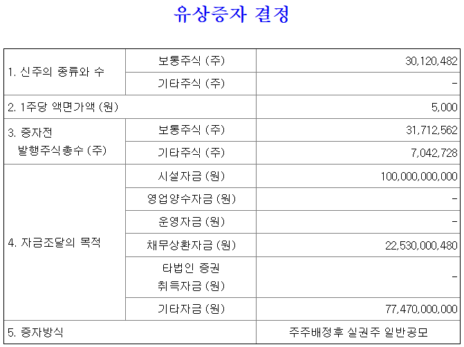 현대차증권 유상증자 관련 공시./출처=금융감독원 전자공시