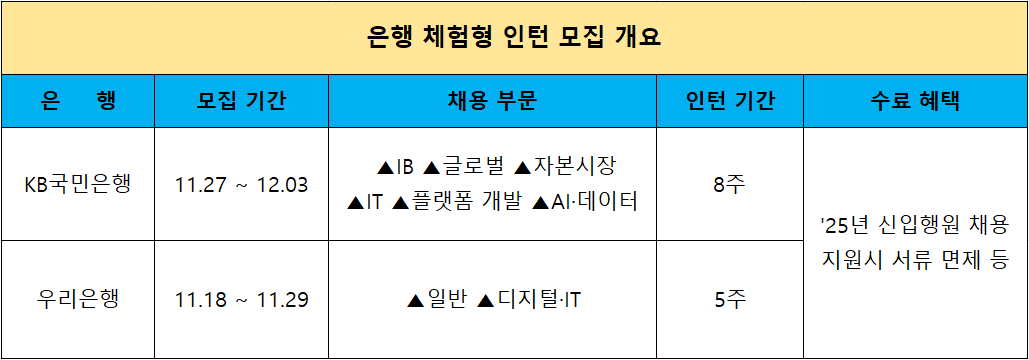 출처 = 각 사