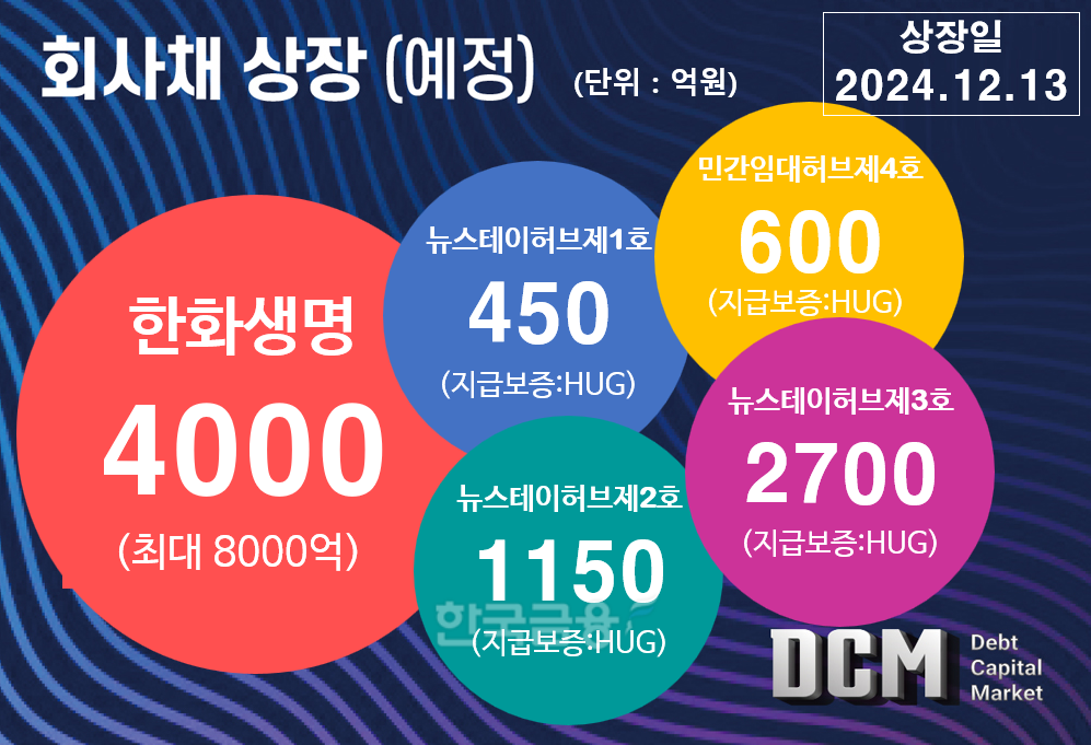 그래픽=한국금융신문