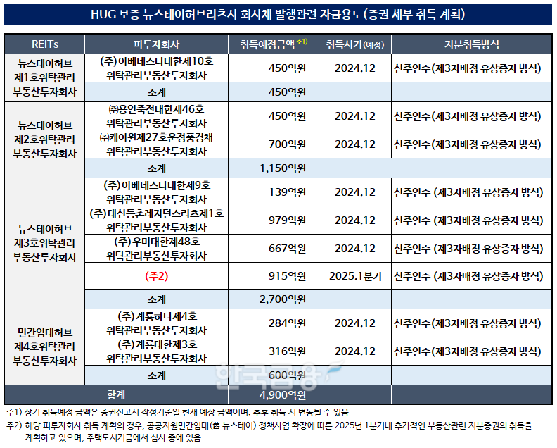표 작성=한국금융신문 KFT금융연구소 / 출처=금융감독원 전자공시
