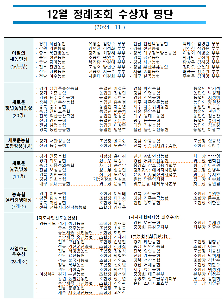 농협중앙회, 12월 정례조회 개최