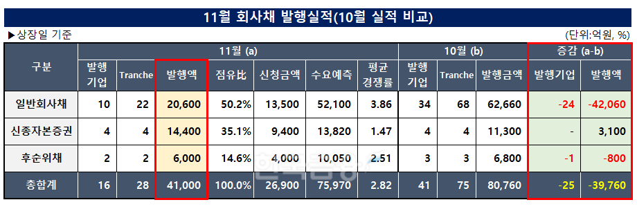표=한국금융신문 KFT금융연구소/출처=금융감독원 전자공시