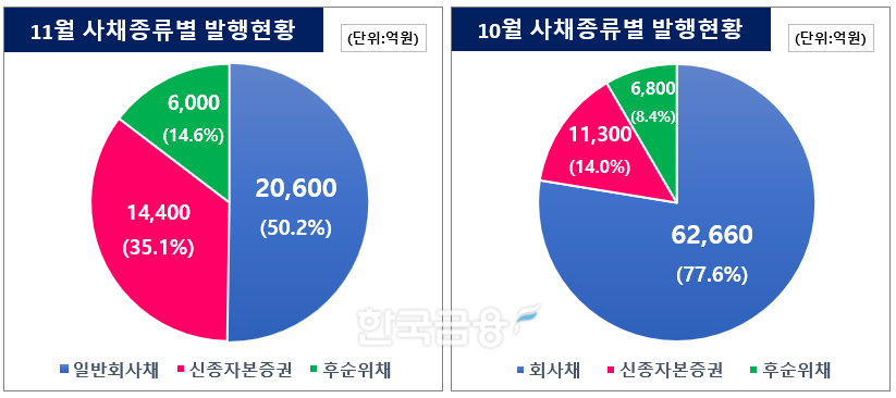 그래픽=한국금융신문