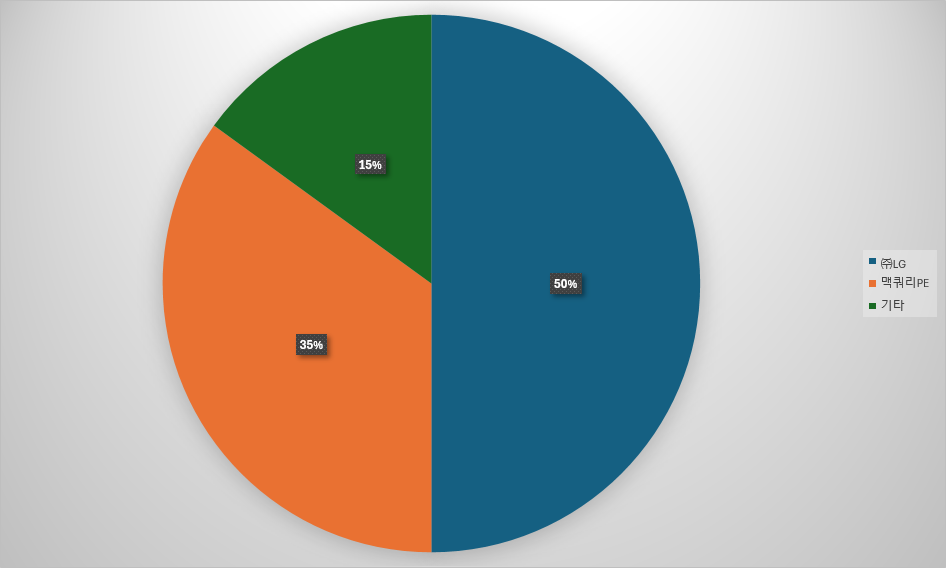 LG CNS 지분 구성./출처=금융감독원 전자공시