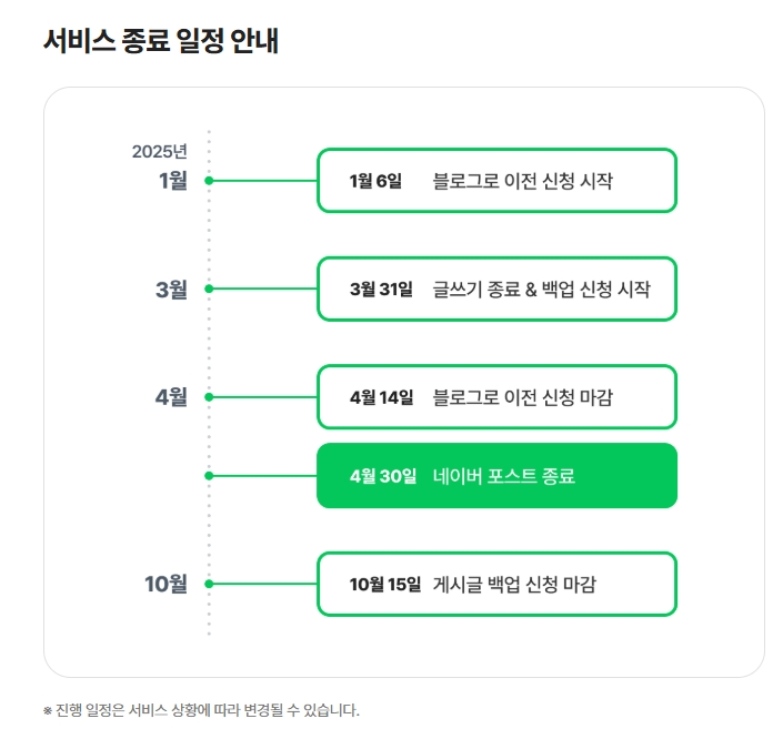 네이버 포스트 서비스 종료 일정. / 사진=네이버