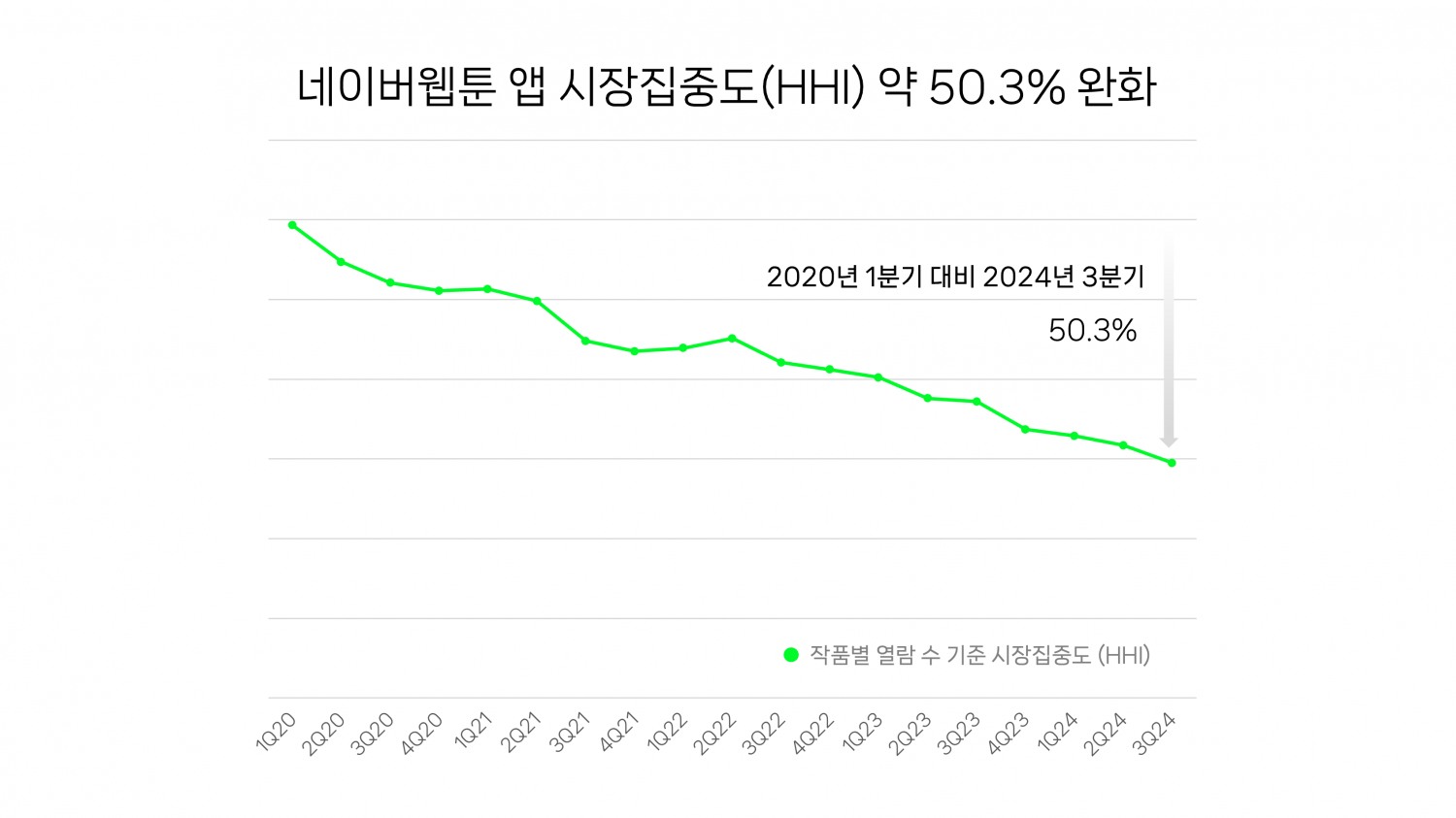 사진=네이버웹툰