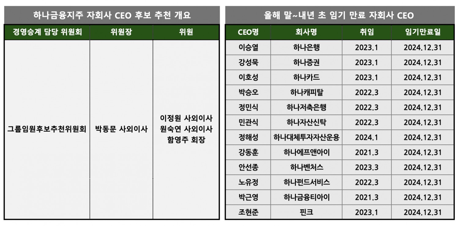 ▲ 함영주 하나금융그룹 회장