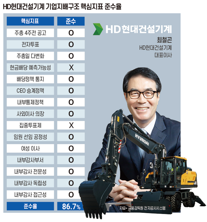 그래픽=이창선 기자