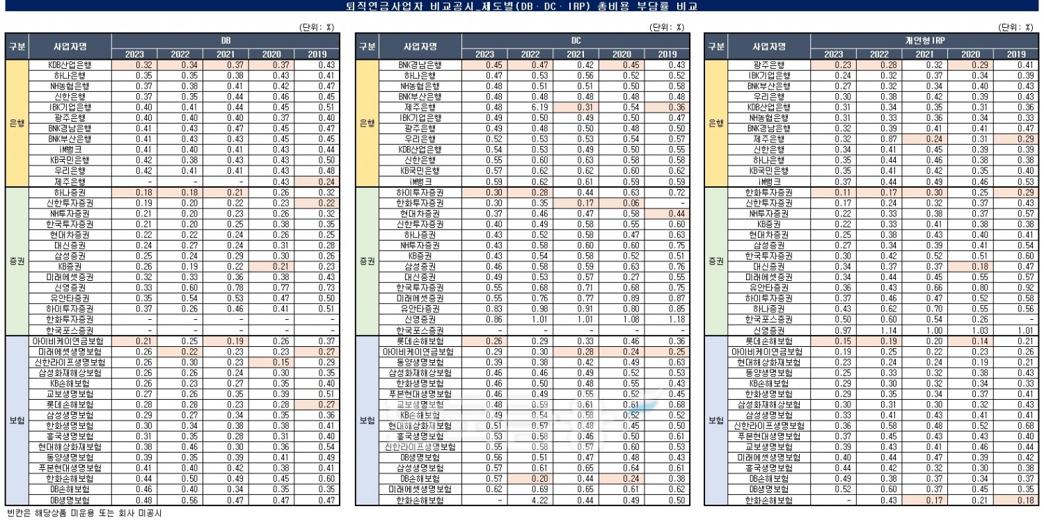 자료출처= 한국금융신문 KFT금융연구소, 금융감독원 통합연금포털 자료 종합 분석(2024)