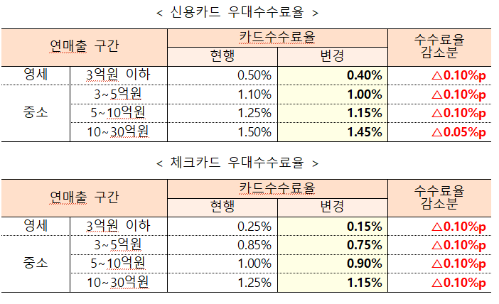 자료=금융위원회