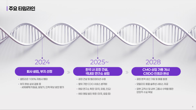 셀트리온바이오솔루션스 주요 타임라인. /사진=셀트리온
