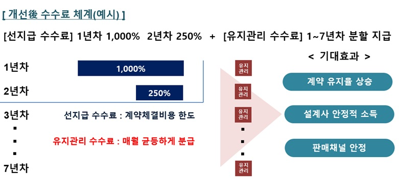 자료 = 금융위원회
