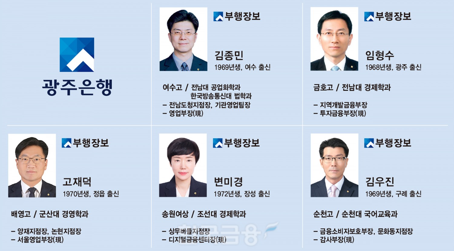 광주은행 신임 부행장보 5인./ 사진 = 광주은행