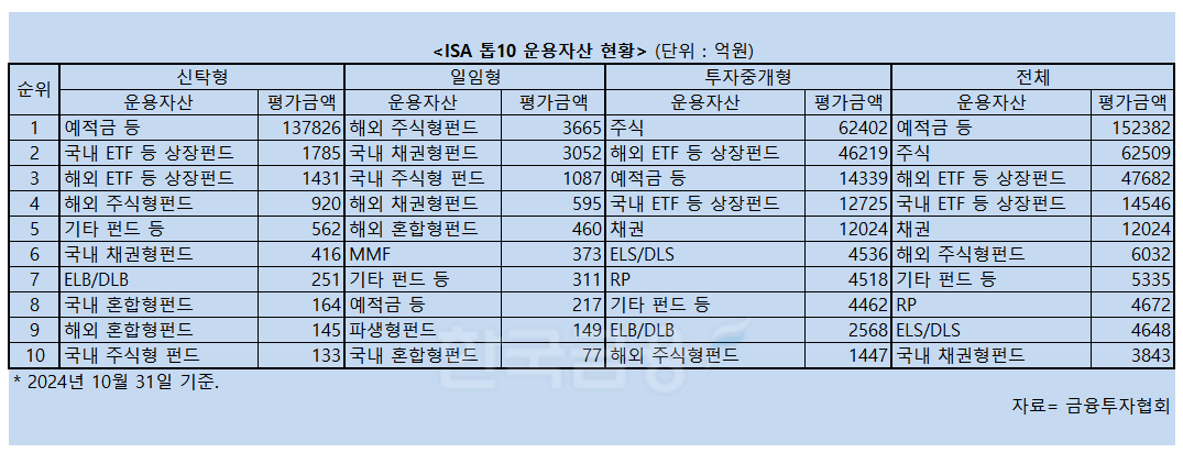 '투자 더하기 절세'…증권사 전용 '중개형 ISA' 전성시대
