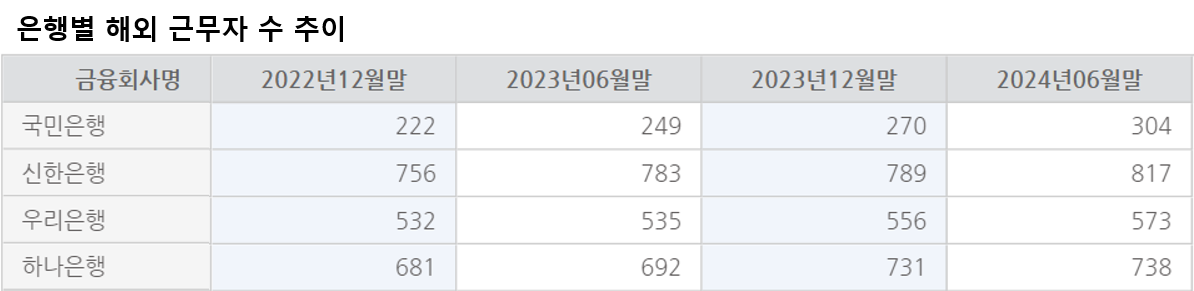 출처 = 금융감독원