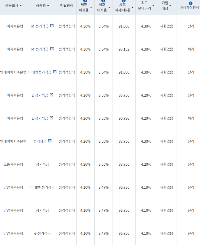표=금융감독원