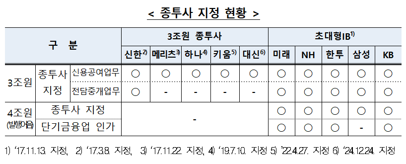 자료출처= 금융위원회(2024.12.24 금융위 정례회 종료 기준)