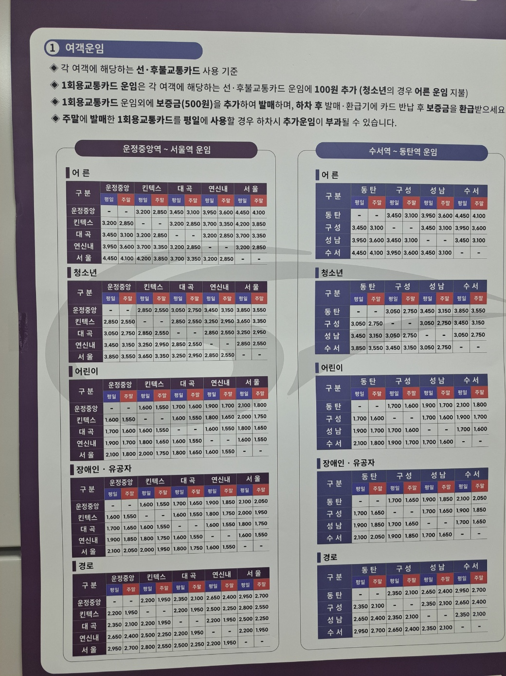 GTX-A 전체 노선별 운임비 / 사진=장호성 기자