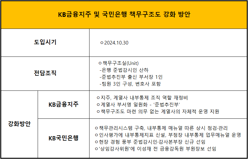 자료 = KB금융지주