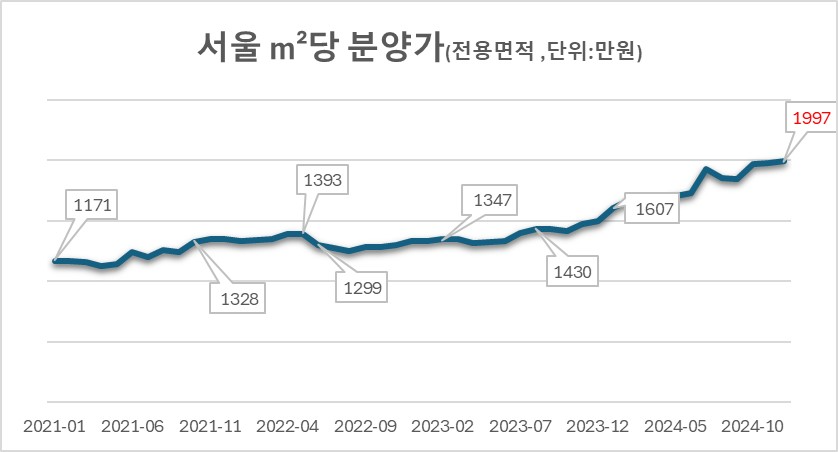 자료제공=리얼하우스