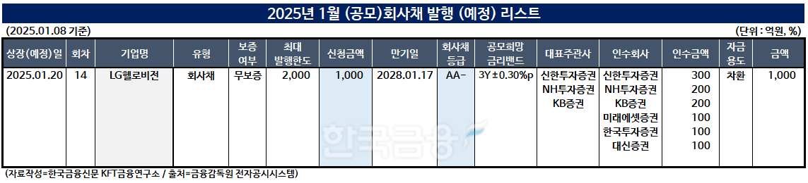 표=한국금융신문 KFT금융연구소 / 출처=금융감독원 전자공시