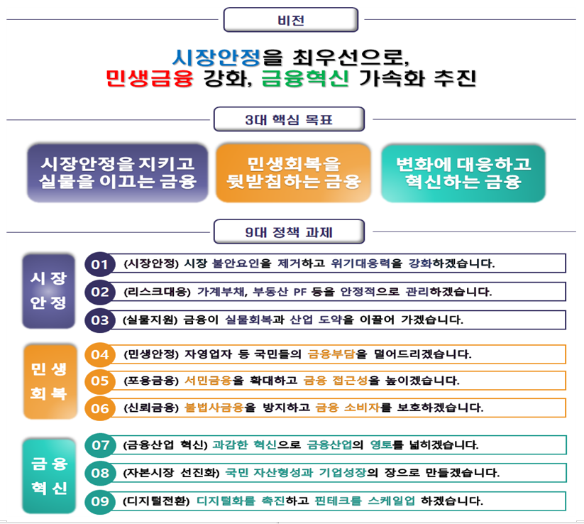 금융위원회 2025 비전 및 전략 / 자료 = 금융위원회