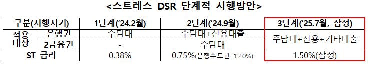 자료 = 금융위원회