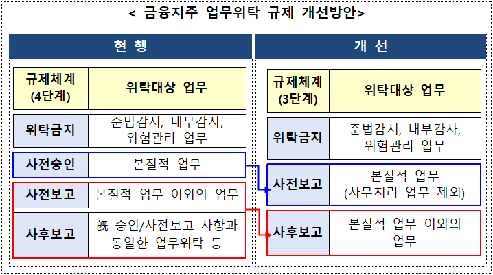 자료 = 금융위원회