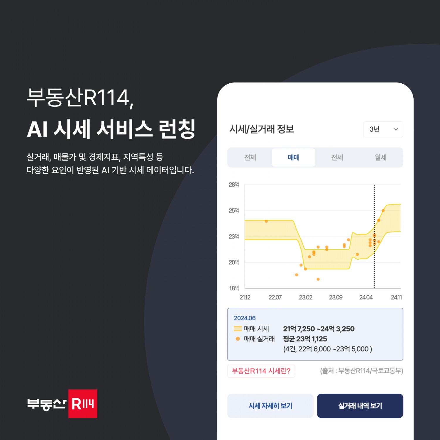 사진제공=부동산R114