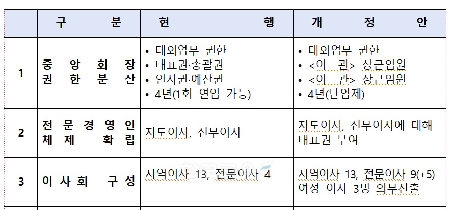자료 = 행정안전부