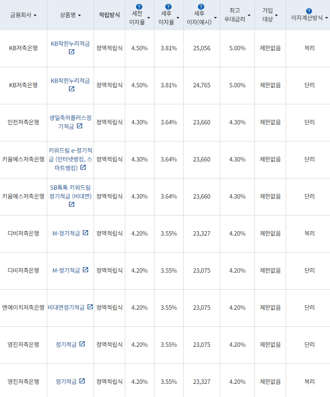 표=금융상품통합비교공시