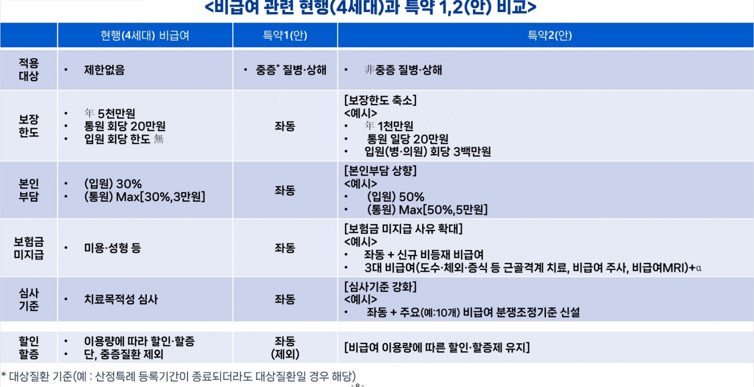 자료 = 금융위원회