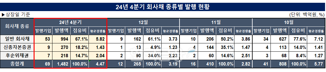 표=한국금융신문 KFT금융연구소