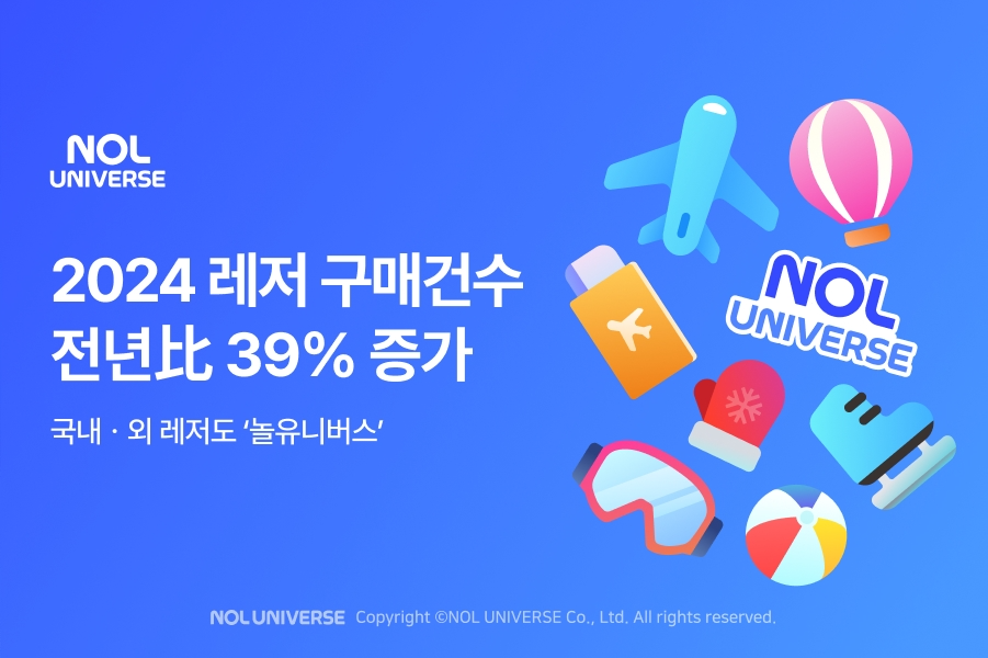 놀유니버스의 지난해 레저 구매건수가 전년比 39% 증가했다. /사진제공=놀유니버스