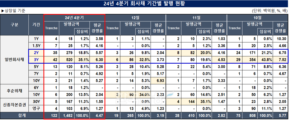 표=한국금융신문 KFT금융연구소/출처=금융감독원 전자공시