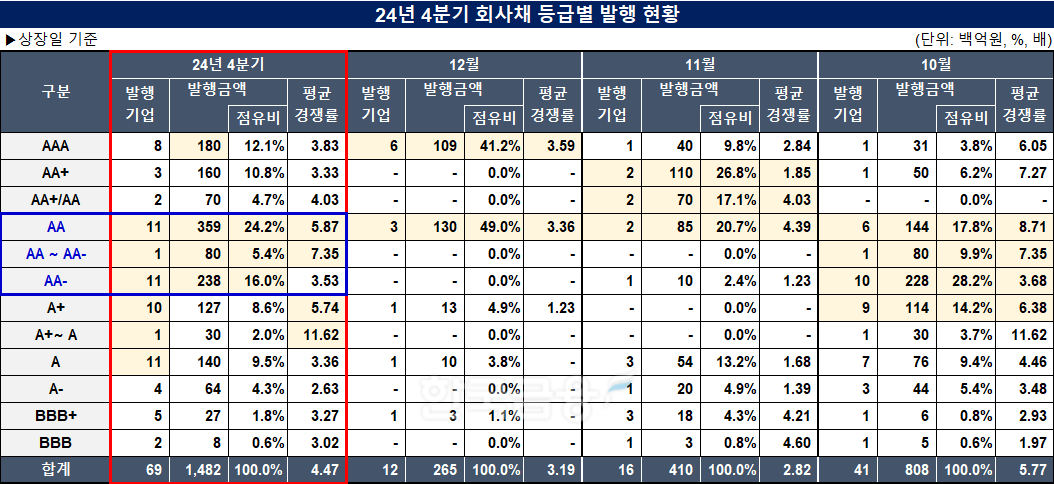 표=한국금융신문 KFT금융연구소/출처=금융감독원 전자공시
