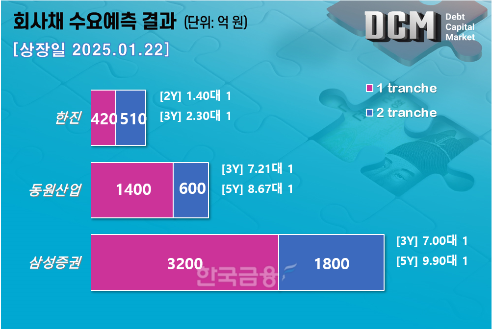 그래픽=한국금융신문
