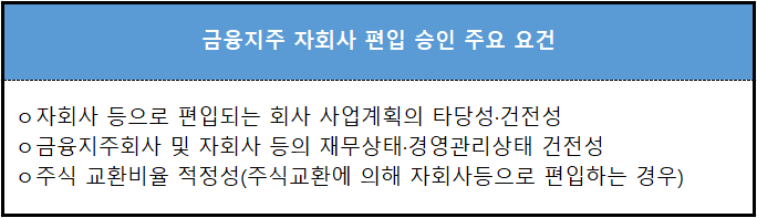 자료 = 금융위원회