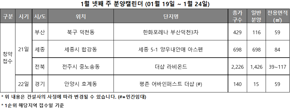 1월 4주 분양캘린더 / 자료제공=리얼투데이