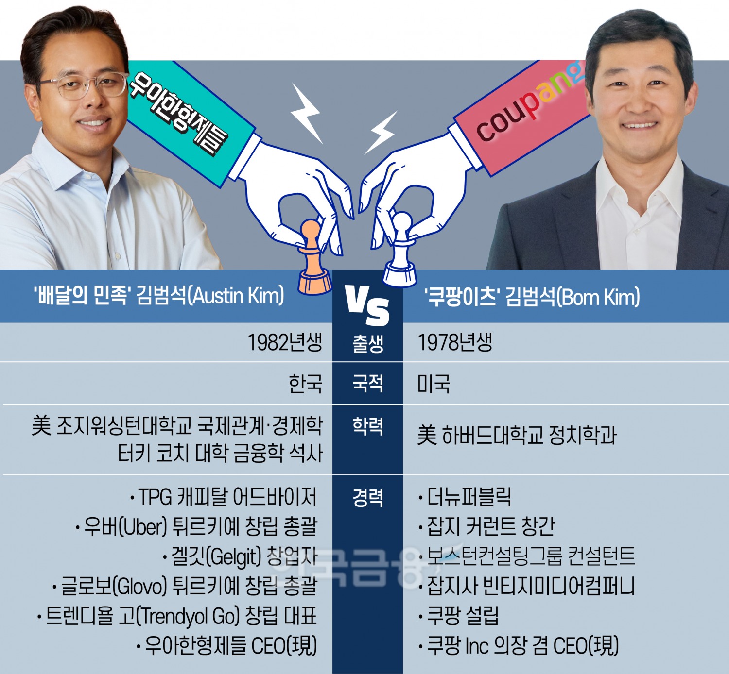 배민 김범석 vs 쿠팡 김범석…이름 건 배달 경쟁